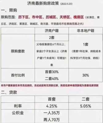 外地户口济南购房流程（外地户口在济南购房政策2021）-第2张图片-祥安律法网