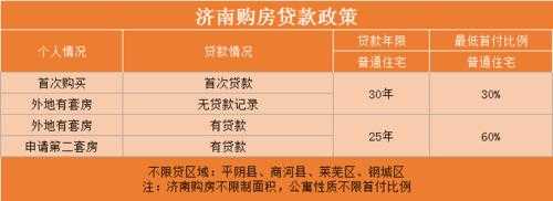 外地户口济南购房流程（外地户口在济南购房政策2021）-第3张图片-祥安律法网