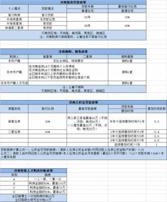 外地户口济南购房流程（外地户口在济南购房政策2021）-第1张图片-祥安律法网