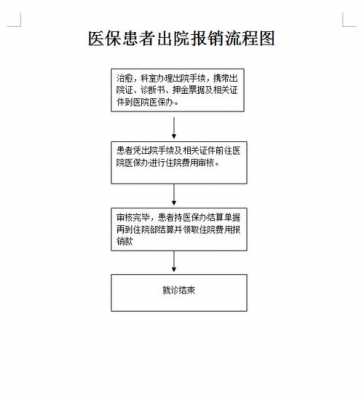 出院后社保报销流程（出院后到社保中心报销流程）-第1张图片-祥安律法网