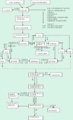 专利转移流程图（专利转移流程图片）-第2张图片-祥安律法网