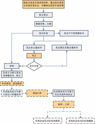 专利转移流程图（专利转移流程图片）-第3张图片-祥安律法网