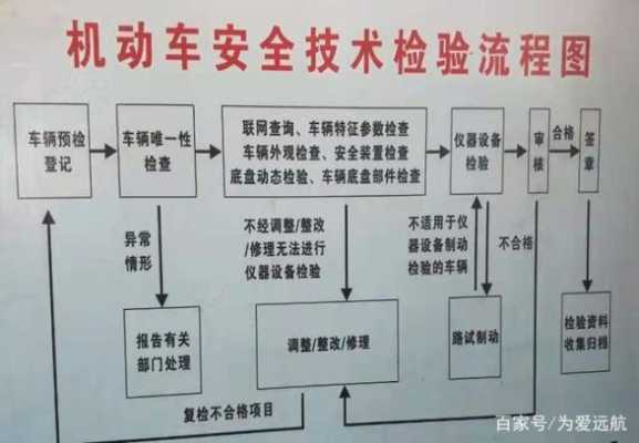 武汉异地车年检流程（武汉异地车年检流程视频）-第2张图片-祥安律法网