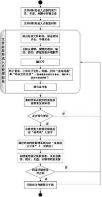 税务归档流程（税务归档流程图片）-第2张图片-祥安律法网