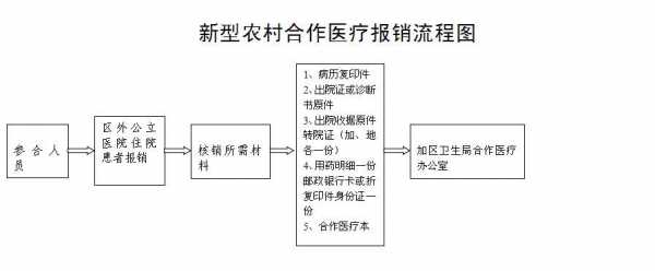 太平洋保险报销流程（太平洋怎么报销流程）-第1张图片-祥安律法网