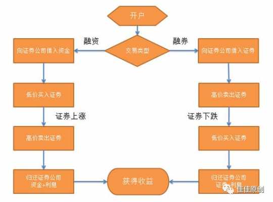 股票app交易流程（股票app交易流程图）-第3张图片-祥安律法网