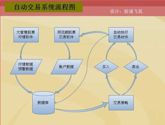 股票app交易流程（股票app交易流程图）-第1张图片-祥安律法网