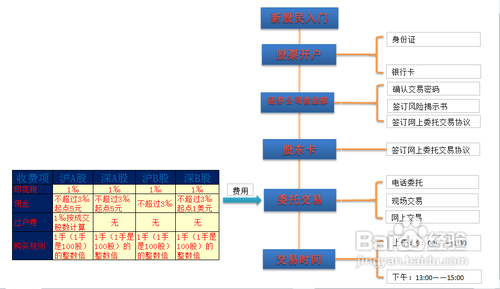 股票app交易流程（股票app交易流程图）-第2张图片-祥安律法网