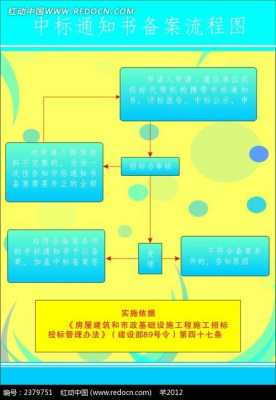 中标施工流程（中标需要哪些过程）-第3张图片-祥安律法网