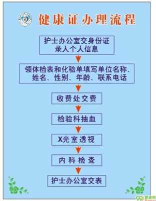 健康证主要流程（健康证的流程）-第2张图片-祥安律法网