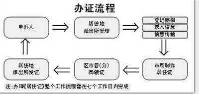 大连办房证流程图（大连办房证流程图片）-第1张图片-祥安律法网