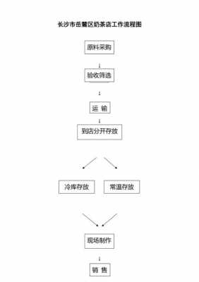 正规的流程（正规流程是什么意思）-第1张图片-祥安律法网