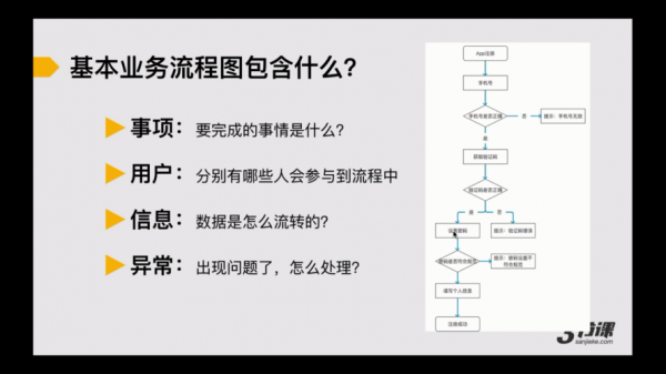 正规的流程（正规流程是什么意思）-第3张图片-祥安律法网