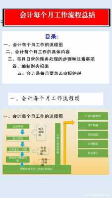 怎样财务报税流程（财务怎么报税做账）-第3张图片-祥安律法网