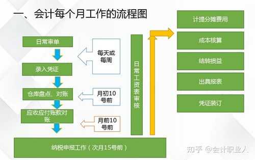 怎样财务报税流程（财务怎么报税做账）-第2张图片-祥安律法网