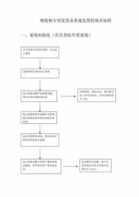 正式增票流程（增票是啥）-第1张图片-祥安律法网