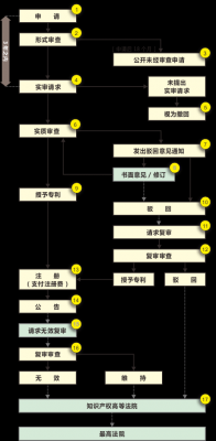 日本专利流程（日本专利费）-第1张图片-祥安律法网