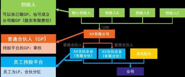 有限合伙更换gp流程（有限合伙企业变更合伙人流程）-第2张图片-祥安律法网