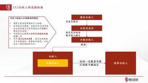 有限合伙更换gp流程（有限合伙企业变更合伙人流程）-第3张图片-祥安律法网