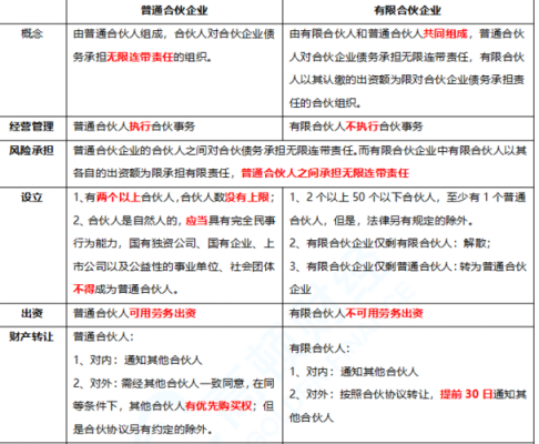 有限合伙更换gp流程（有限合伙企业变更合伙人流程）-第1张图片-祥安律法网