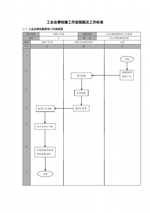 会费缴纳流程（会费需要交哪些税）-第1张图片-祥安律法网