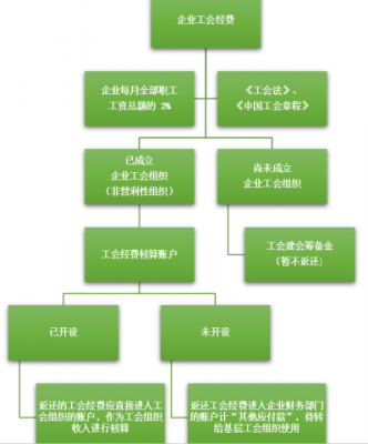 会费缴纳流程（会费需要交哪些税）-第3张图片-祥安律法网