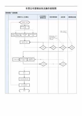 金融中介公司业务流程（金融中介公司业务流程图）-第2张图片-祥安律法网