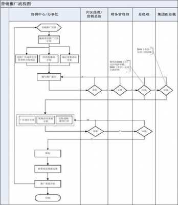 金融中介公司业务流程（金融中介公司业务流程图）-第3张图片-祥安律法网