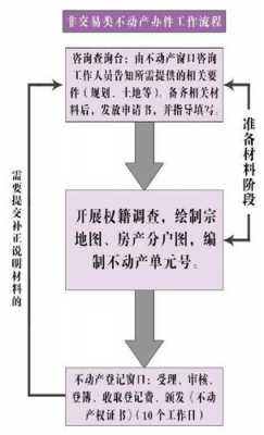 新房办理不动产证流程（新房子办不动产证流程）-第3张图片-祥安律法网