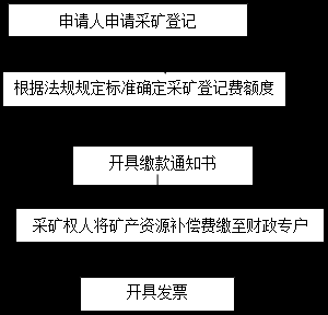 矿山征地合法流程（矿山用地征收怎么补偿）-第3张图片-祥安律法网