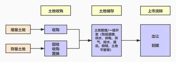 购置土地的流程（土地购置费怎么算）-第2张图片-祥安律法网