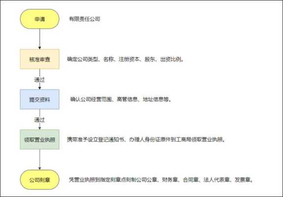 公司办理执照流程（公司执照办理需要多少时间）-第3张图片-祥安律法网