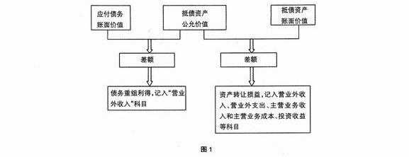 申请债务重组流程（债权人申请重组）-第1张图片-祥安律法网