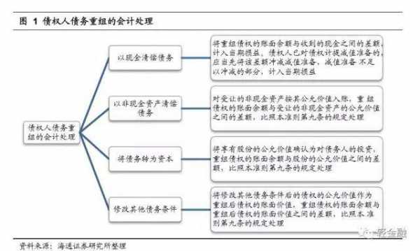 申请债务重组流程（债权人申请重组）-第3张图片-祥安律法网