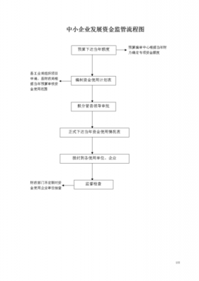 做资金监管的流程（做资金监管的流程图）-第1张图片-祥安律法网