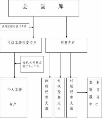 做资金监管的流程（做资金监管的流程图）-第3张图片-祥安律法网