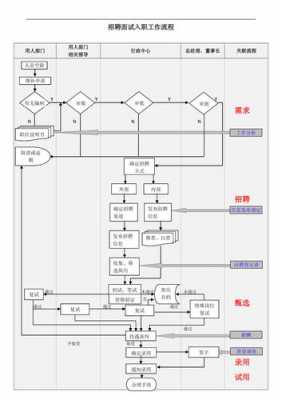 招聘入职流程6（招聘入职流程制度）-第2张图片-祥安律法网