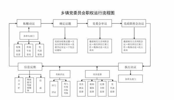 乡镇怎么简化流程（乡镇工作流程）-第1张图片-祥安律法网