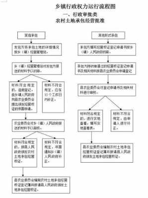 乡镇怎么简化流程（乡镇工作流程）-第3张图片-祥安律法网