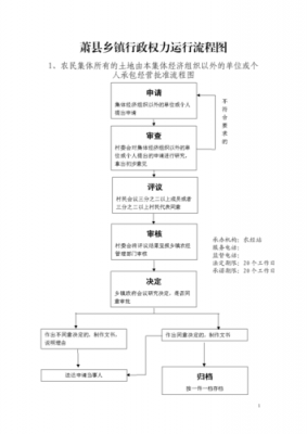 乡镇怎么简化流程（乡镇工作流程）-第2张图片-祥安律法网