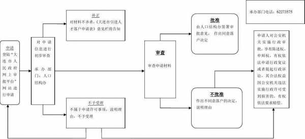 珠海人才引进流程（珠海人才引进流程落户流程）-第3张图片-祥安律法网