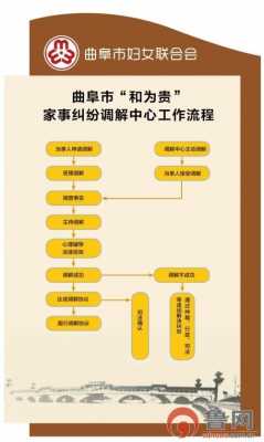 家庭纠纷调节流程（家庭纠纷案件如何解决）-第1张图片-祥安律法网