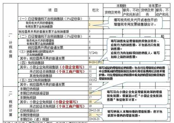 小规模抄报流程（小规模纳税人抄报税怎么做）-第2张图片-祥安律法网