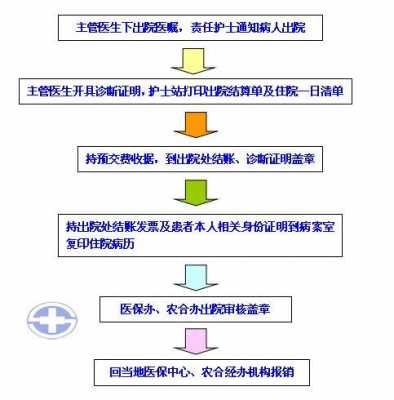 医院挂账流程（医院挂诊流程）-第2张图片-祥安律法网