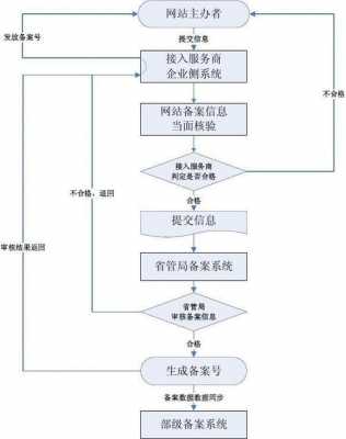 联机备案流程（联机备案流程图片）-第2张图片-祥安律法网