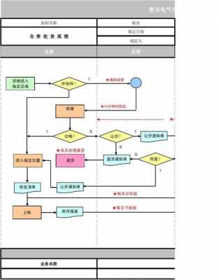 货物收发流程（收发货工作流程）-第3张图片-祥安律法网