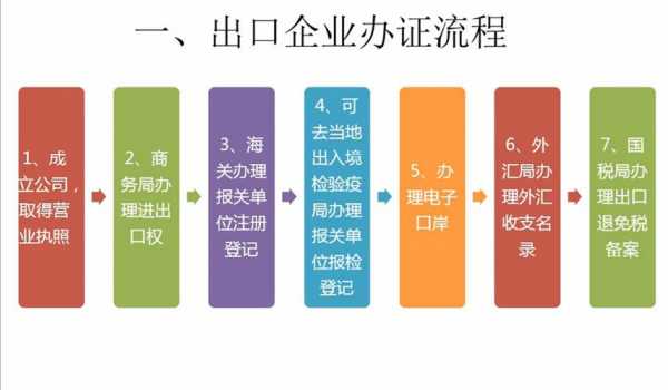 公司办理进出口业务流程（公司如何办理进出口权）-第2张图片-祥安律法网