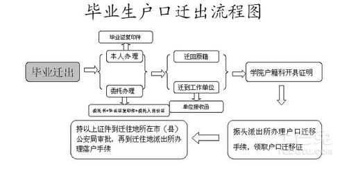 乡镇小孩上户口流程（乡镇小孩上户口流程是什么）-第1张图片-祥安律法网