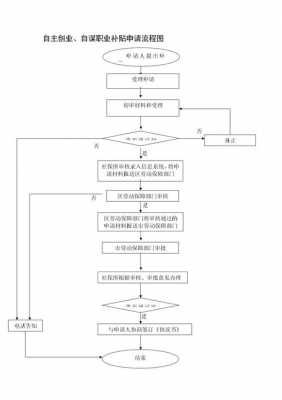 自主创业流程（自主创业怎么创）-第1张图片-祥安律法网