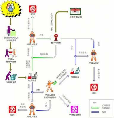 专利审批流程表（一张图看懂专利审批流程）-第1张图片-祥安律法网